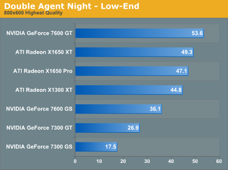 Double Agent Night - Low-End